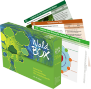 Das Tortendiagramm zeigt, dass die WALD BOX zu je 25 % die ökologische, ökonomische, kulturelle und soziale Dimension des Waldes behandelt.